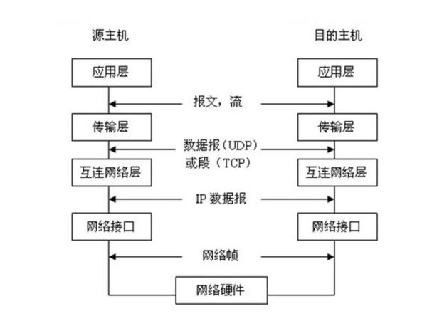 tcpip是什么,干嘛用的,在哪?