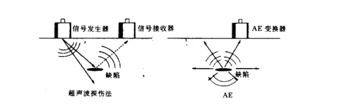 声发射的概念