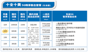 中国电信宽带包含哪些？