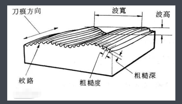 rz是什么意思呢？