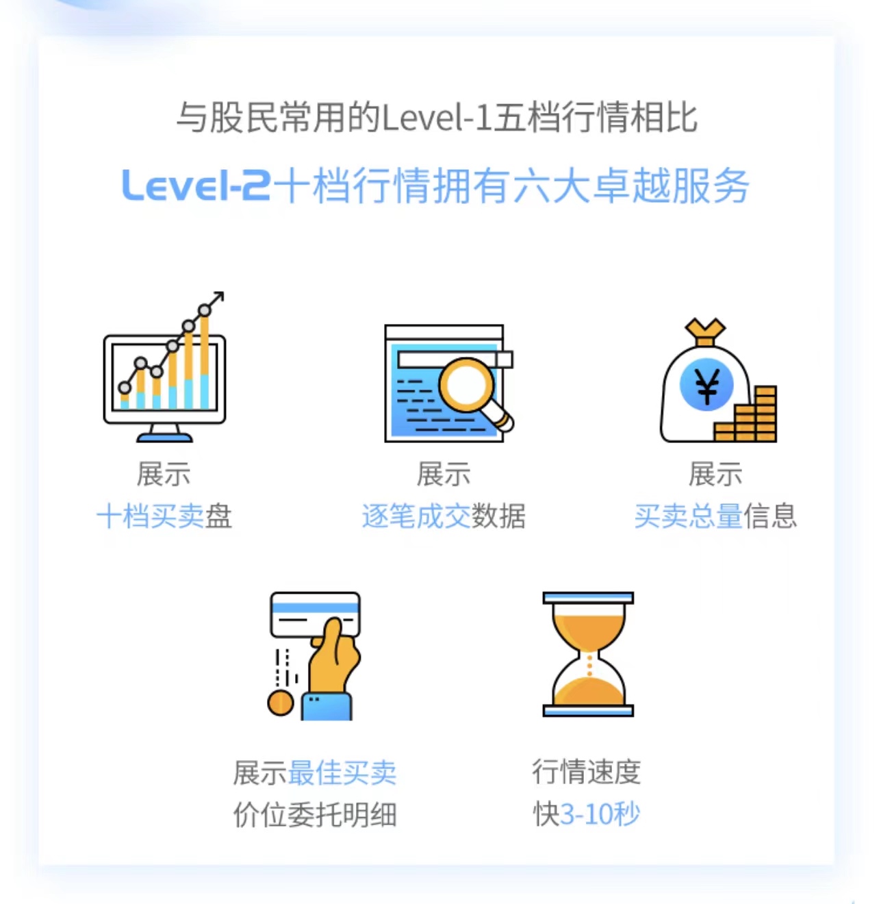 Level2有用吗?