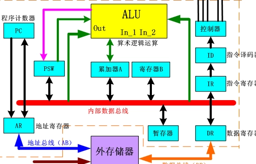 MAR是什么意思？