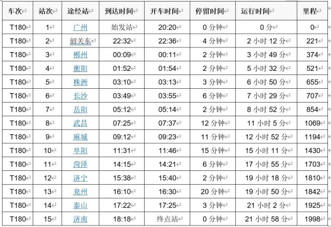 t180次列车时刻表是怎样的？