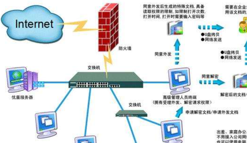 ssi的解释是什么?