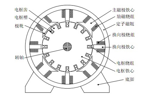 发电机的工作原理是什么？