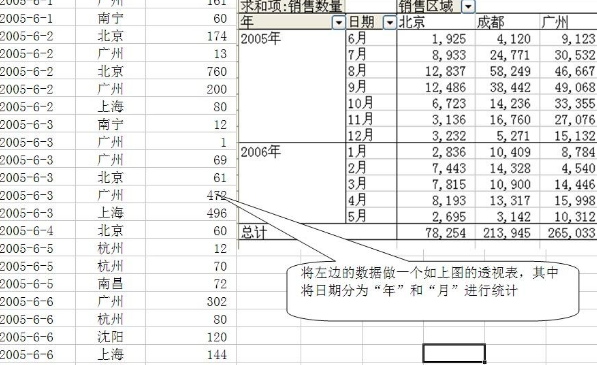 EXCEL中数据透视表是干什么用的？