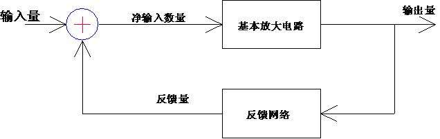 “反馈控制”的名词解释是什么？