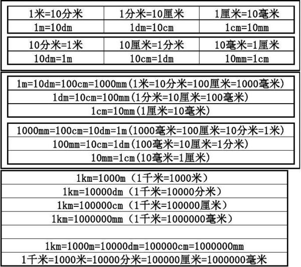 1毫米等于多少微米