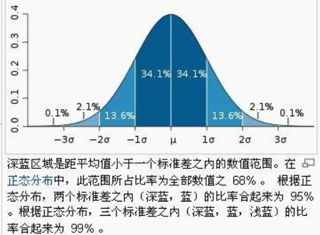 标准差是什么