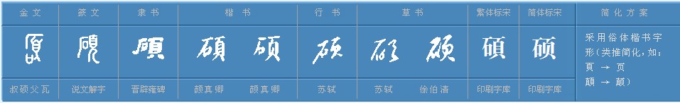 硕字组词