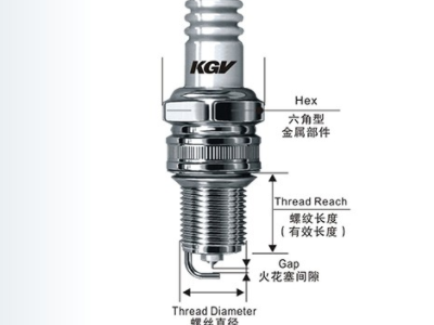 汽车火花塞有几种型号？