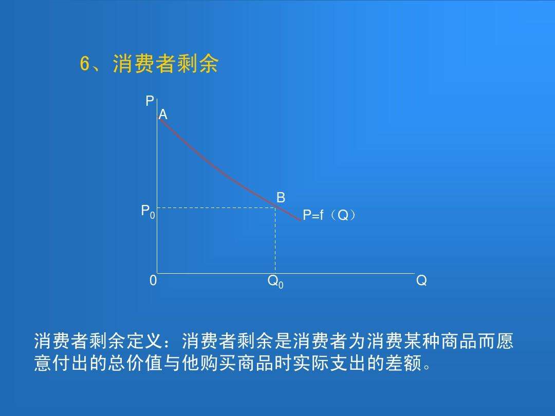 什么是消费者剩余呢?