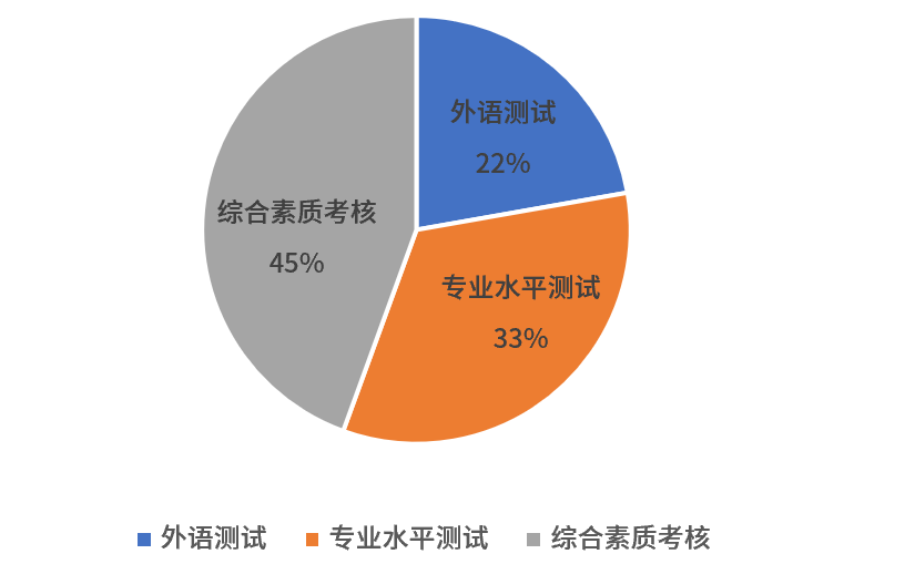 苏州大学考研分数线