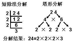 1260所有的因数有哪些