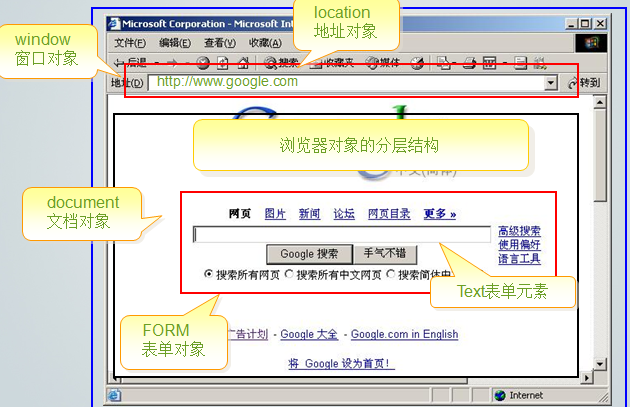 window.location.href 和self.location的区别