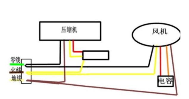 1匹空调用多大电容