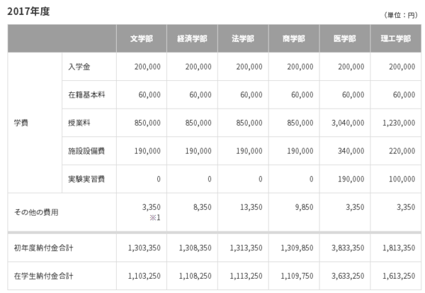 去日本留学一年需要多少钱