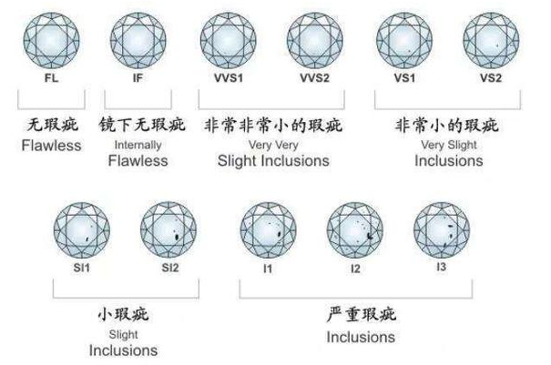 钻戒的价格一般多少钱?