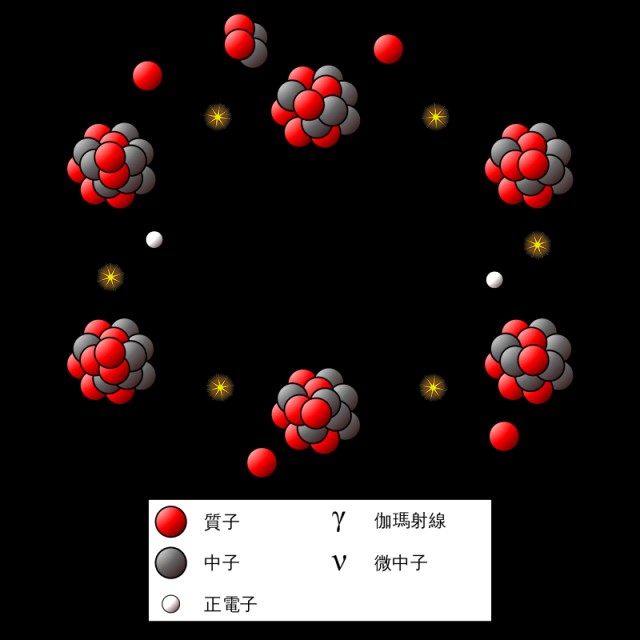 人类还能在地球上生存多长时间？