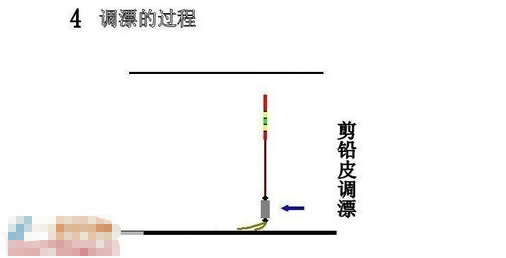 钓鱼调漂的正确方法