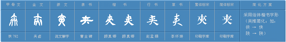 “夹”多音字组词