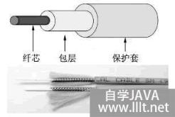 计算机网络硬件都有哪些?