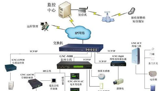 学校安防监控系统有什么设备？