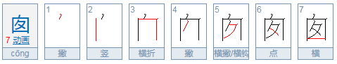 囱怎么读音是什么