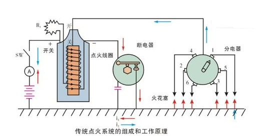 点火线圈的工作原理