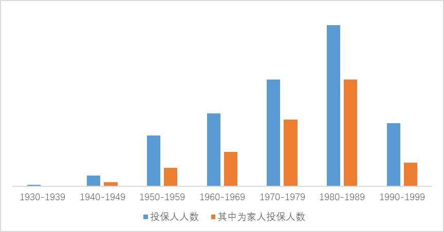 沪惠保怎么买？