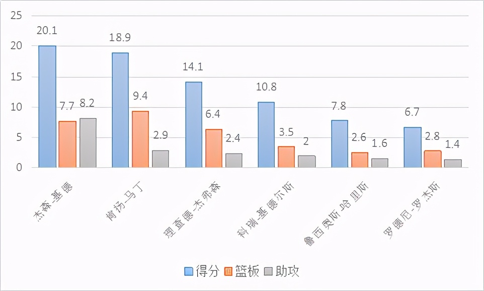 理查德-杰弗森，是怎样的一位NBA球星？