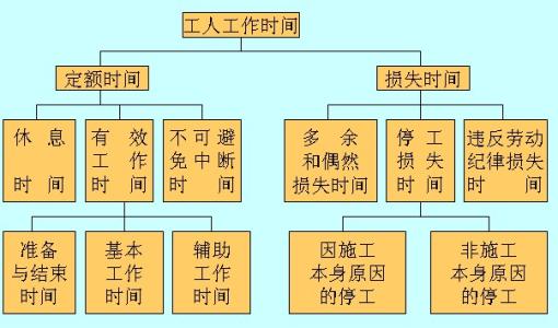 时间定额与产量定额之间是什么关系