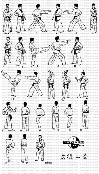 急…，跆拳道太极二章分解动作教学要领