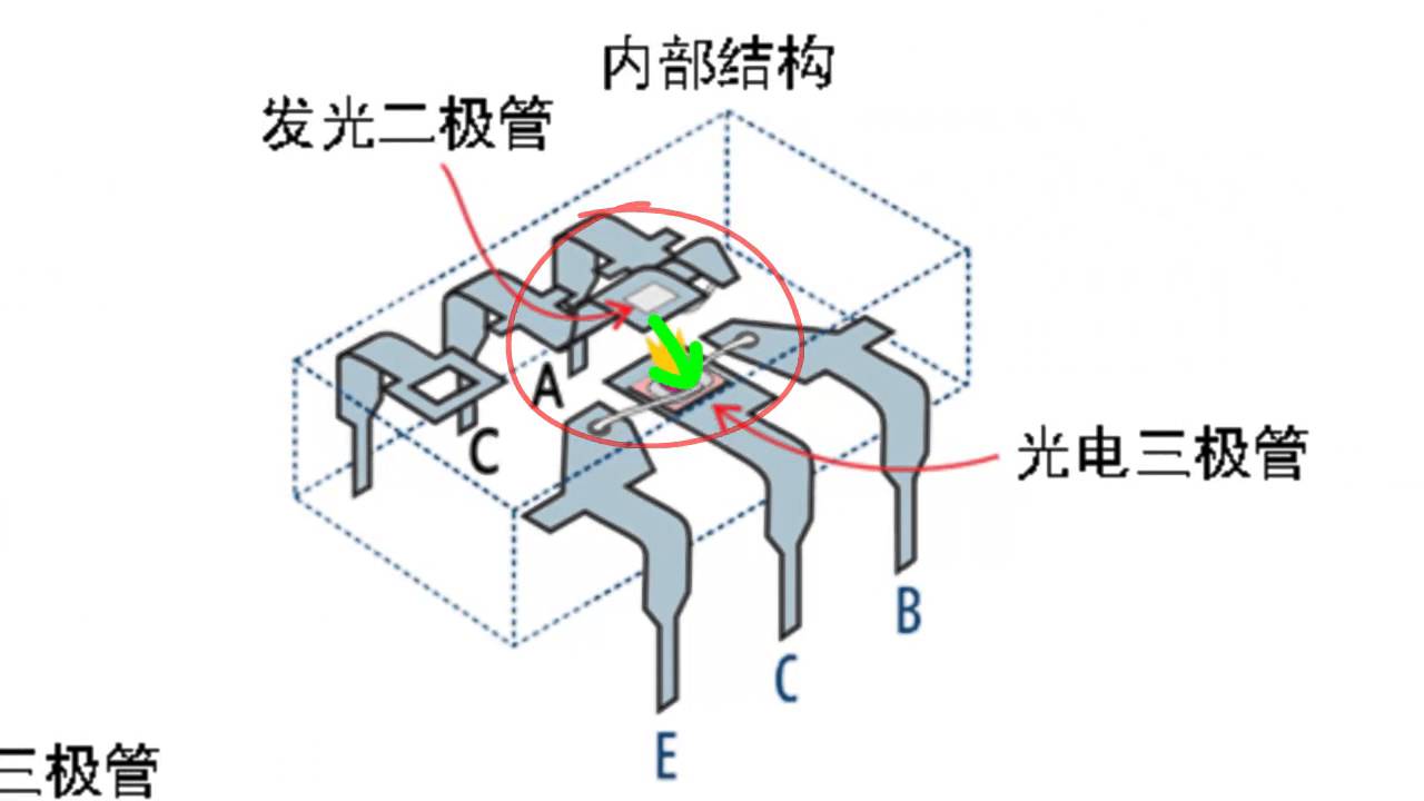 光耦的作用及工作原理是什么？