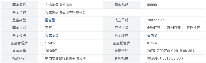 大成价值成长090001基金净值多少