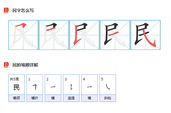 民字的笔画顺序