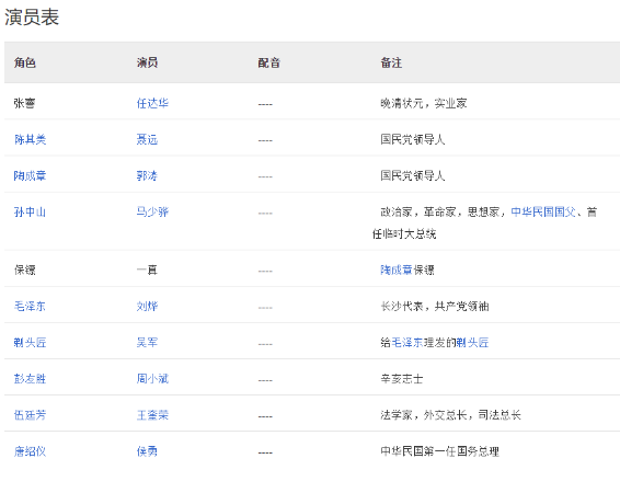 《建党伟业》演员表