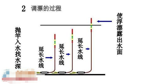 钓鱼调漂的正确方法