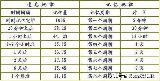 介绍四种有效学习方法