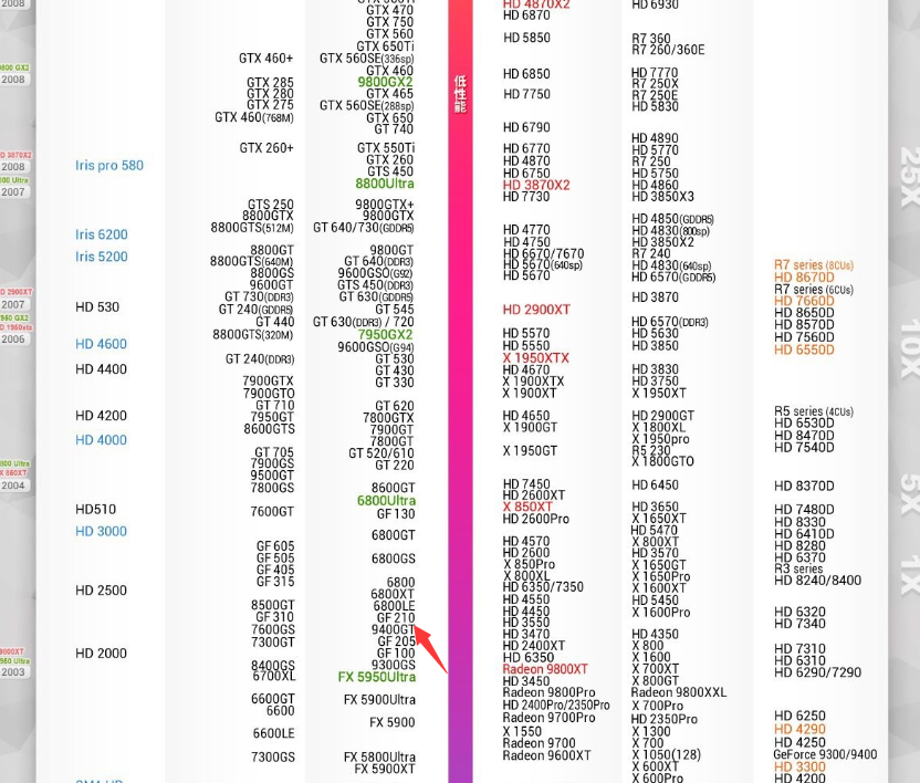 NVIDIA GeForce 9400GT现在这个显卡怎么样