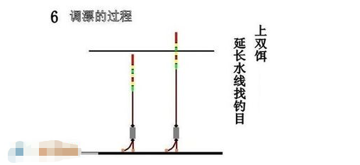 钓鱼调漂的正确方法