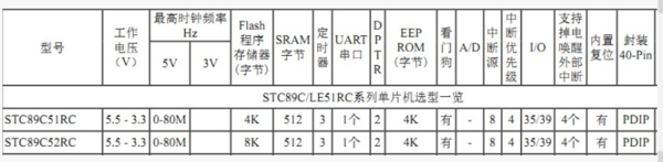 stc89c52单片机和51单片机的区别