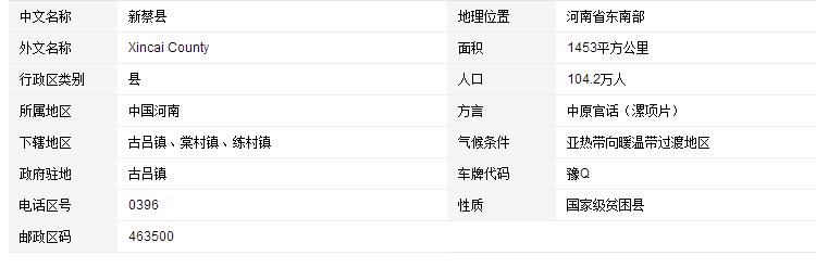 河南省新蔡县的邮政编码是多少。