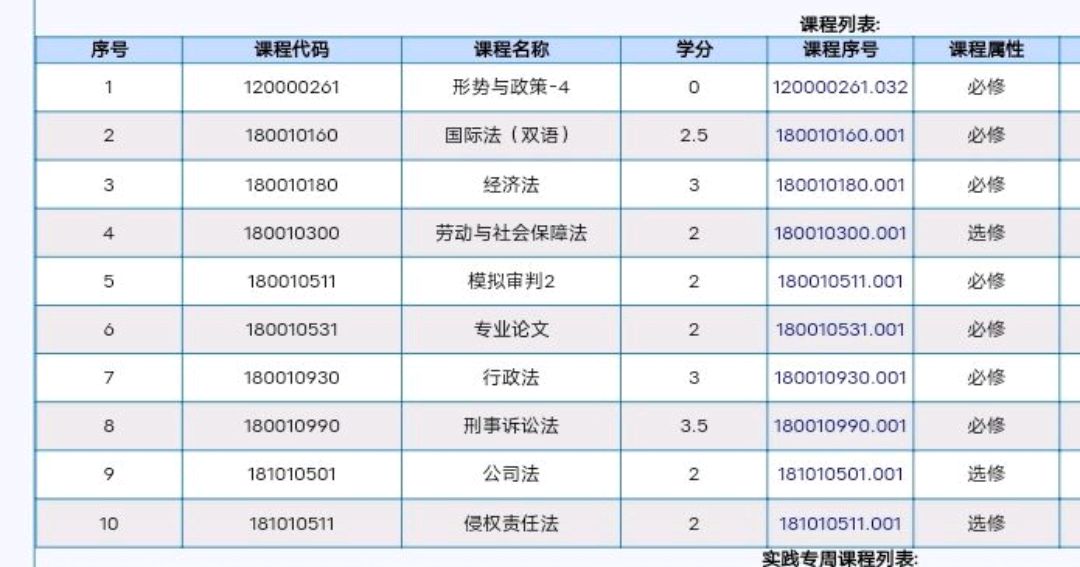 大学的法学专业都包括什么？