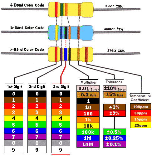 怎样识别五色环电阻？