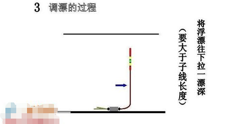 钓鱼调漂的正确方法