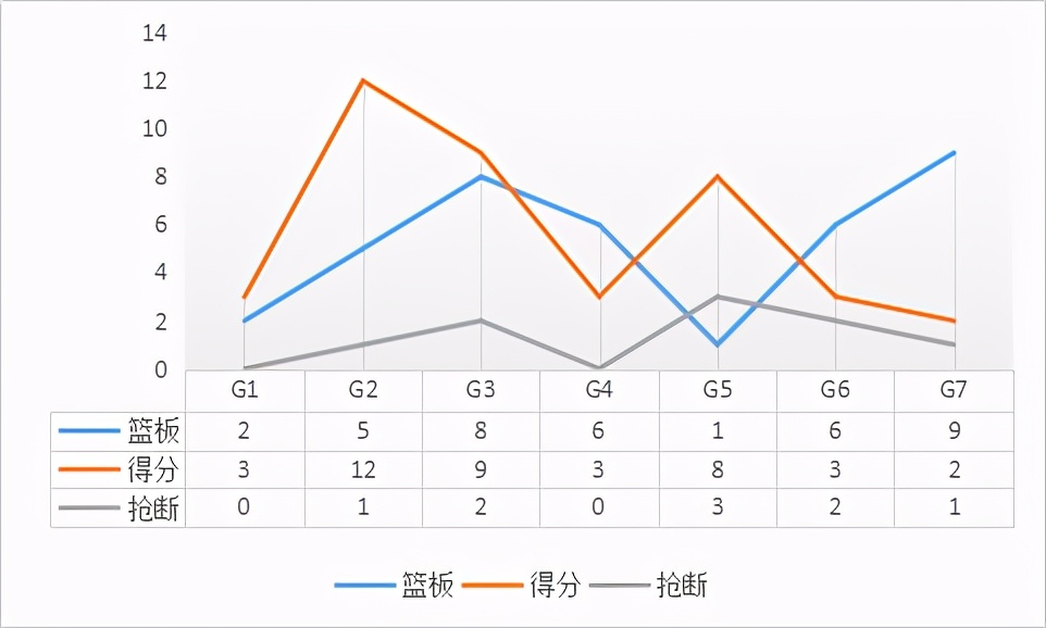 理查德-杰弗森，是怎样的一位NBA球星？