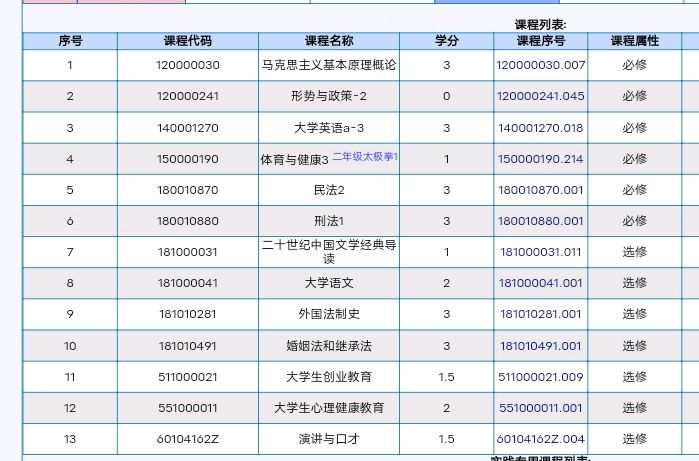 大学的法学专业都包括什么？