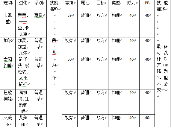 《洛克王国》哪些宠物有慈悲为怀这个技能？