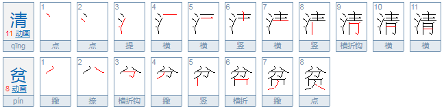 清贫的近义词是什么还有反义词是什么